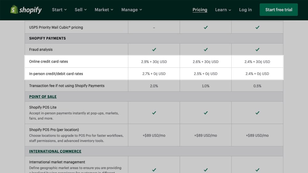 Credit Card Rates