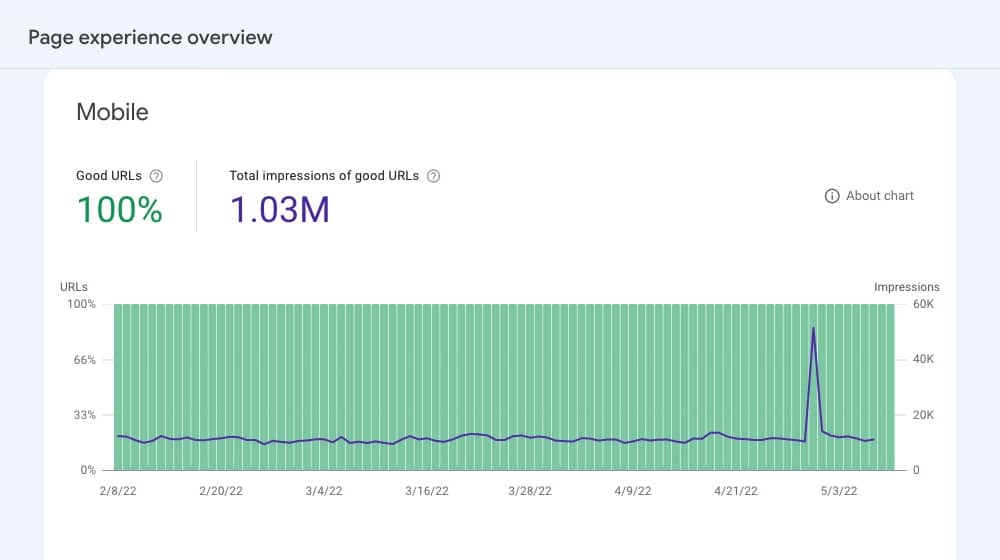 Page Experience Score