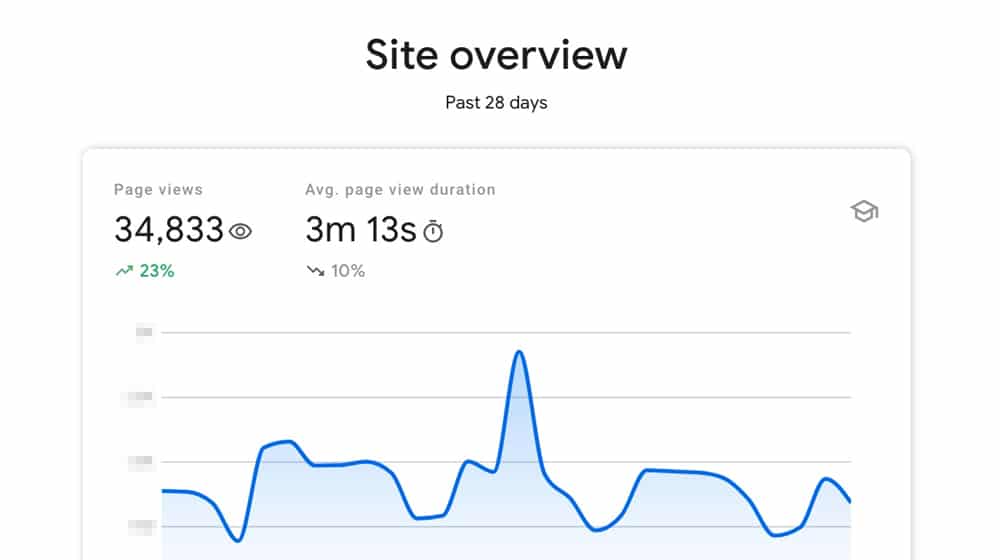 Site Overview on GSE