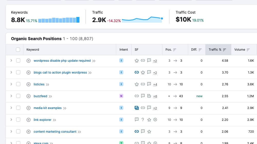 smplucee.ukm.my Traffic Analytics, Ranking Stats & Tech Stack