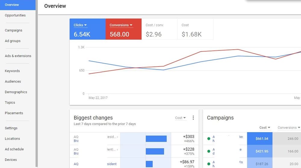 Advanced Knowledge of Keyword