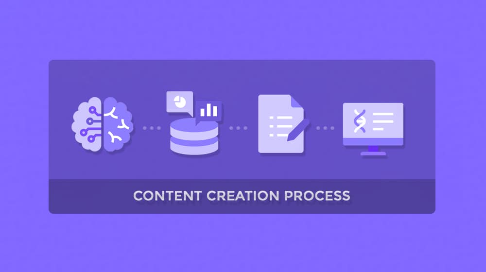 Content Creation Process