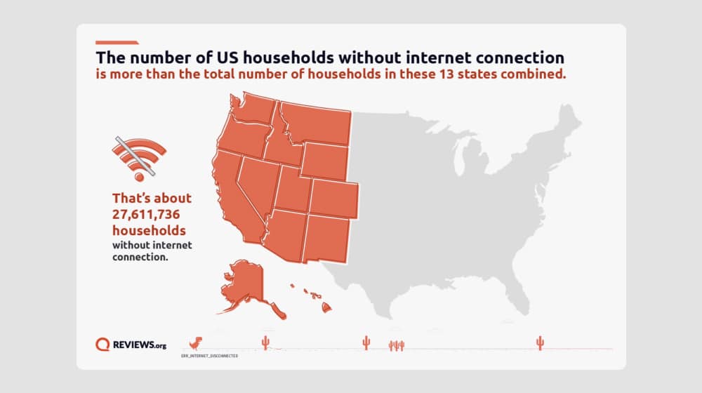 Households Without Internet