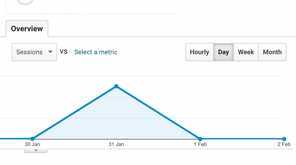 Nenhum visitante no Google Analytics