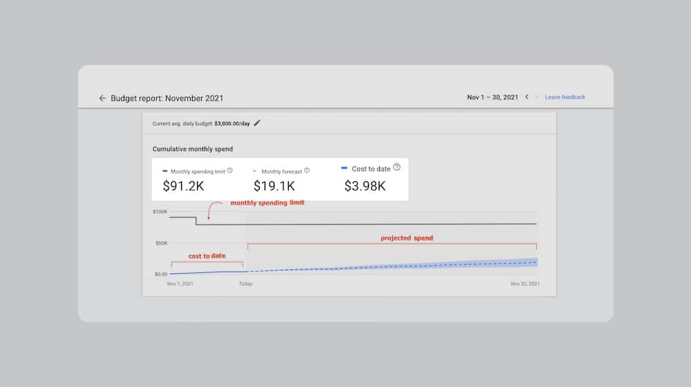 Spending Limit Example