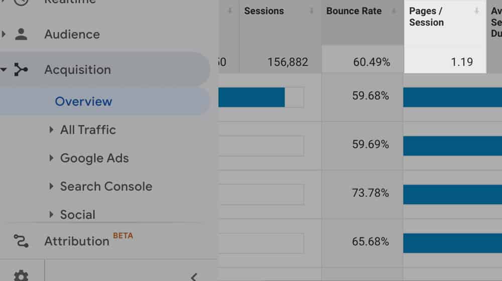 Pages Per Session