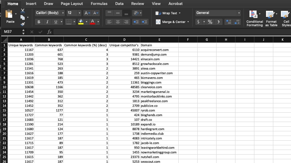 Example Competing Domains List