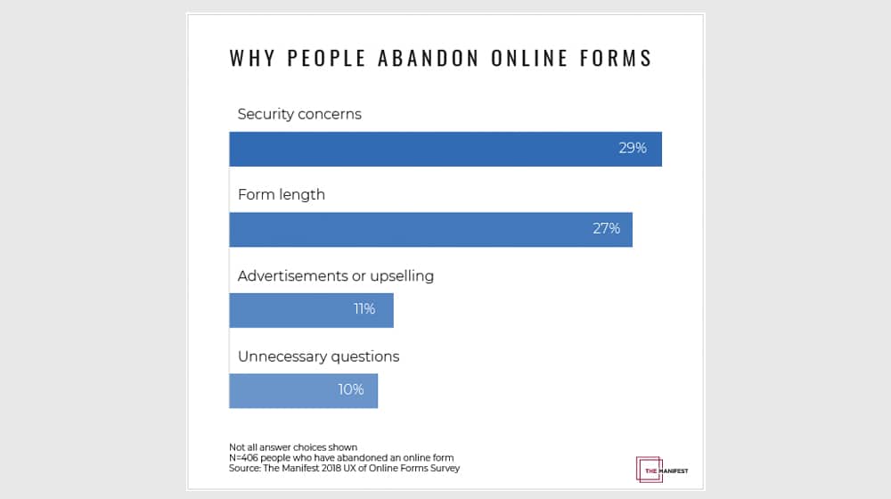 Why People Abandon Forms