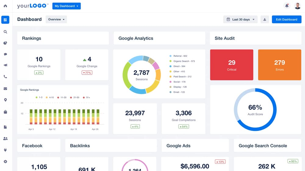 AgencyAnalytics Dashboard