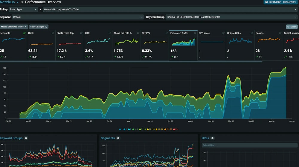 Nozzle dashboard screenshot