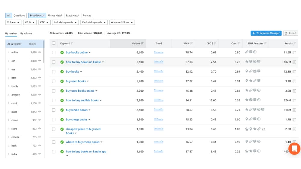 Semrush Rank Tracking