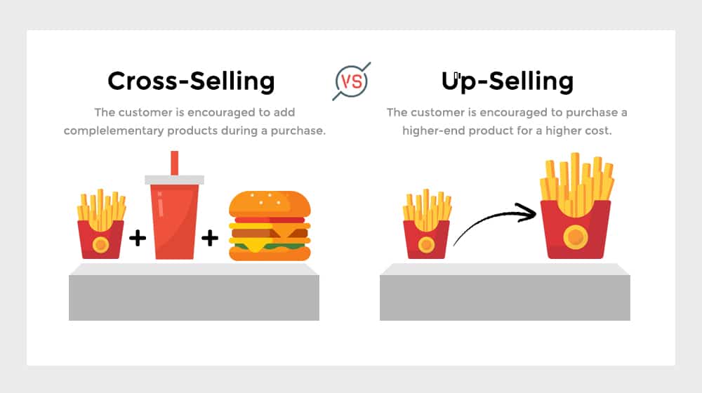 Upsell and Crosssell Comparison