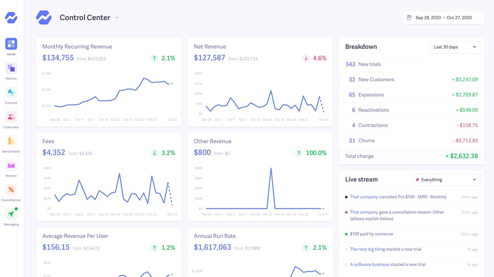 Baremetrics Dashboard