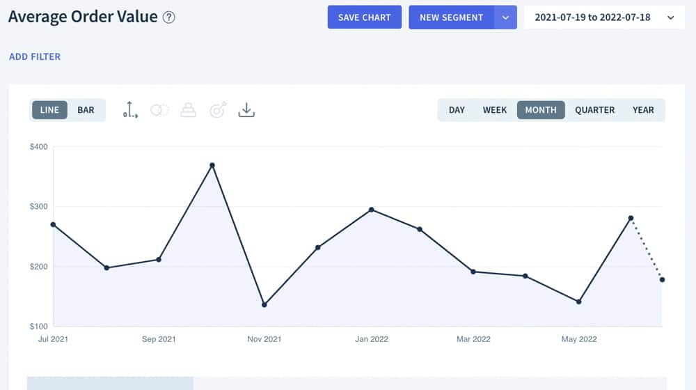 Comparing Average Over Value