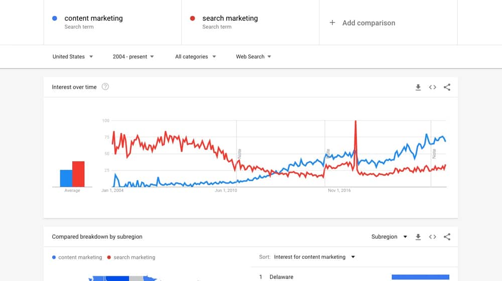 Comparing Two Searches on Google Trends