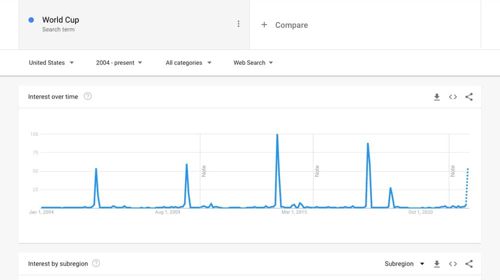 Google Trends: See what's trending across Google Search, Google News and  . - Google News Initiative