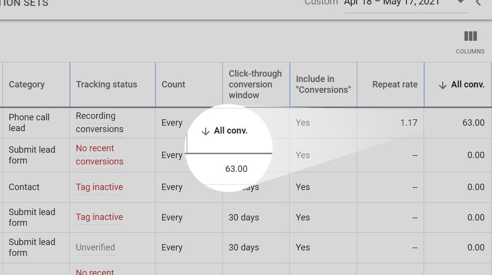 Total Conversions