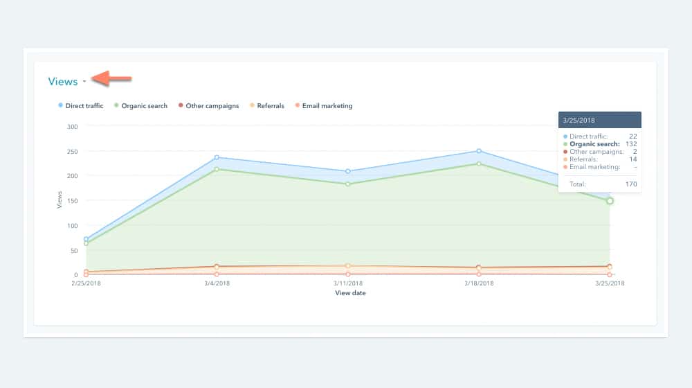 Page Performance Area in Analytics