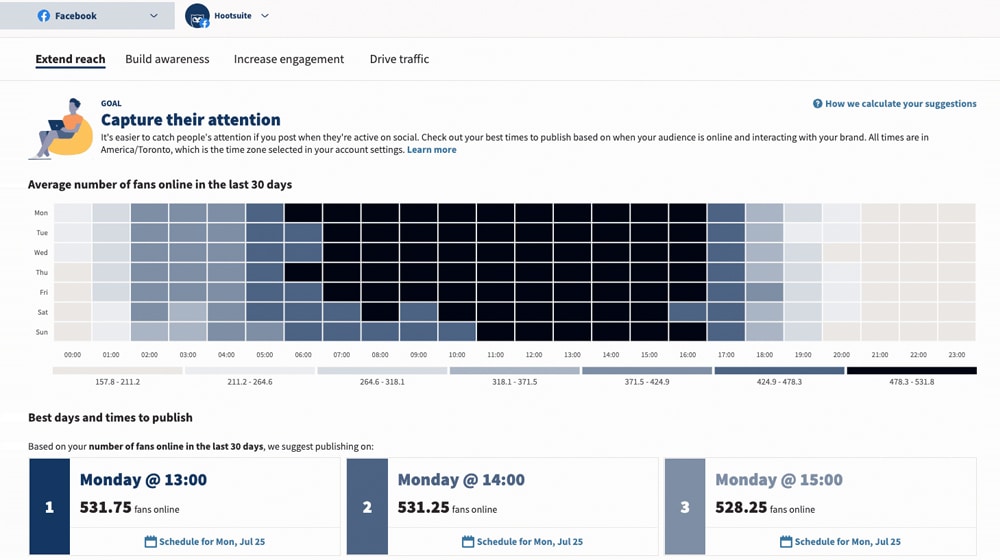 Facebook Insights on Reach