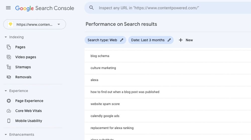 Keyword Performance on GSC