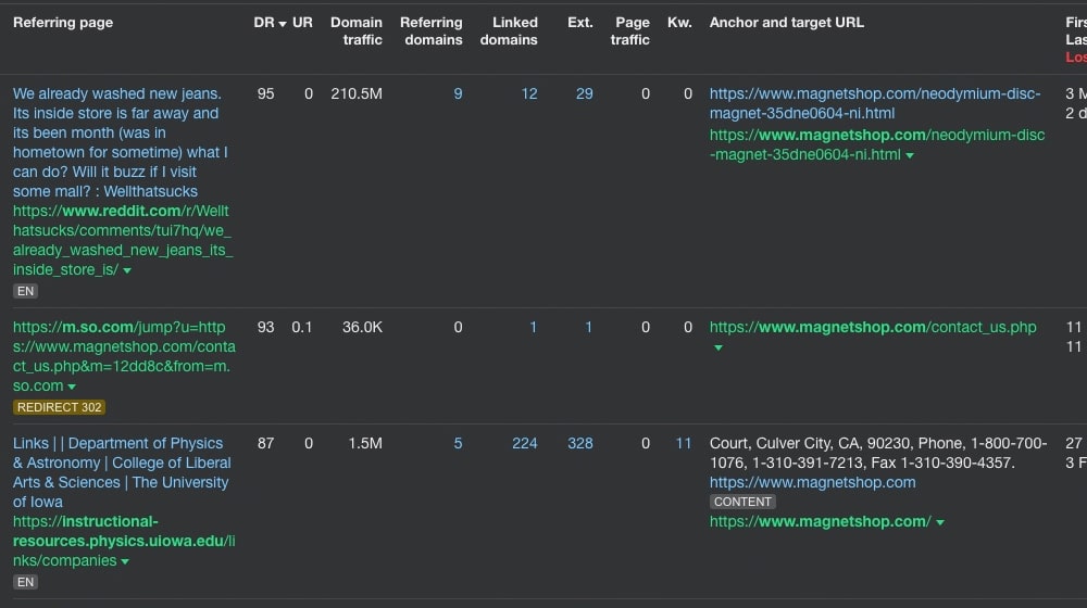 MagnetShop Links on Ahrefs