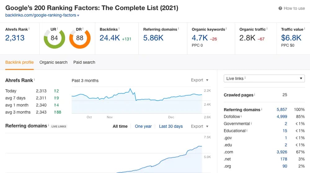 Backlinko Google Ranking Factors Analytics