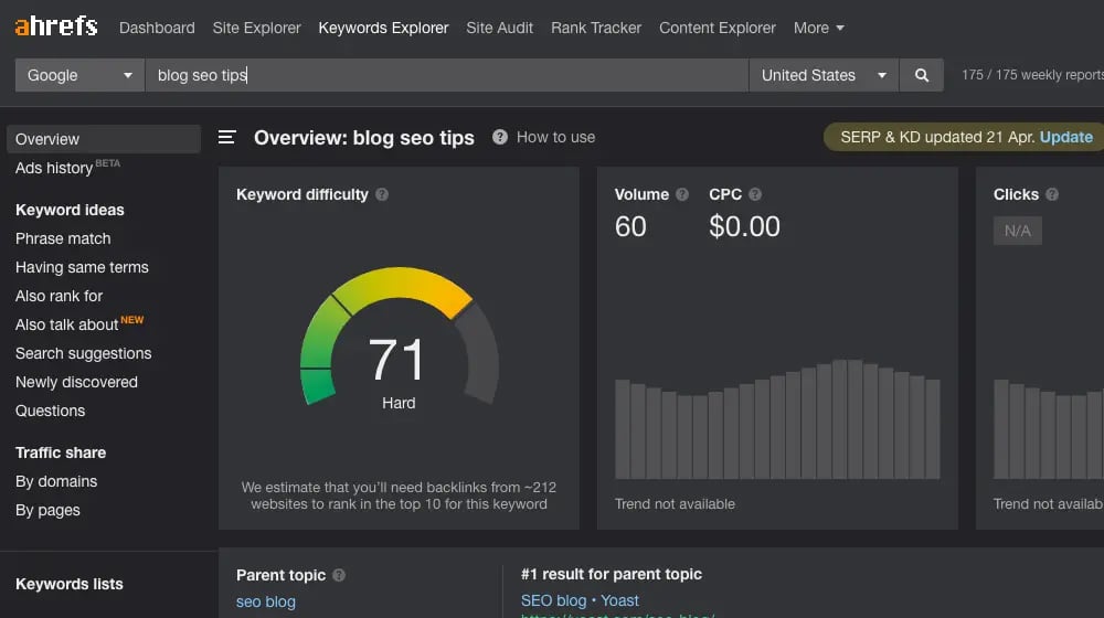 Performing Keyword Research