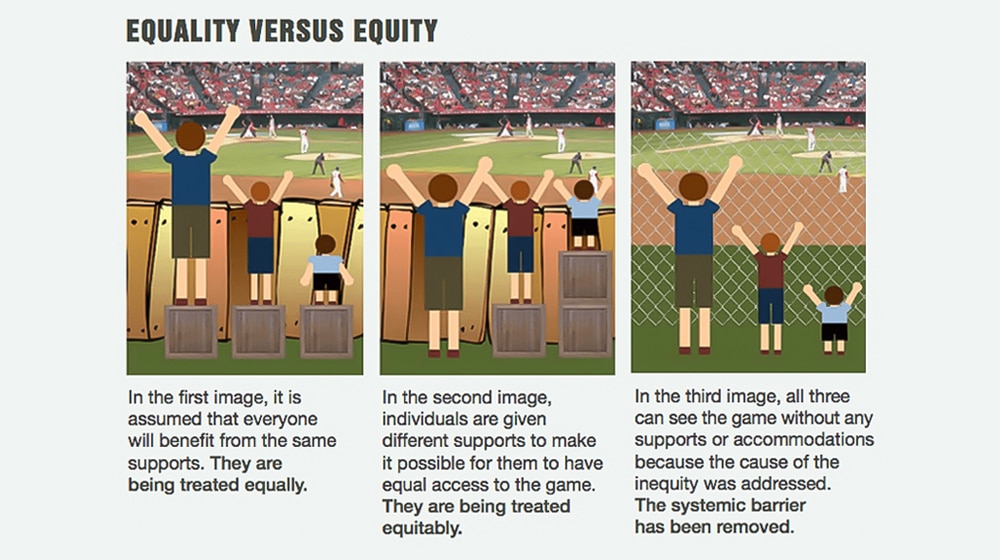 Equality vs Equity