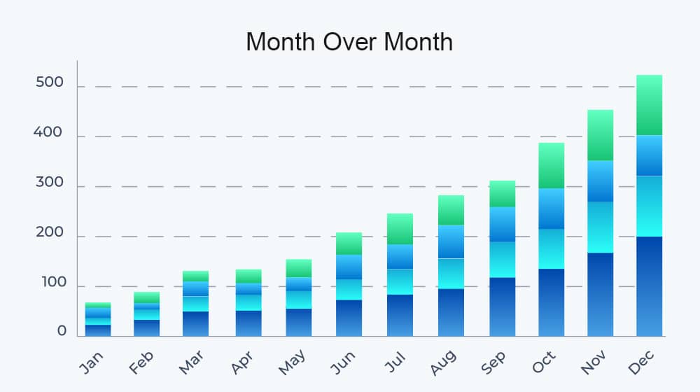 Month Over Month Reporting