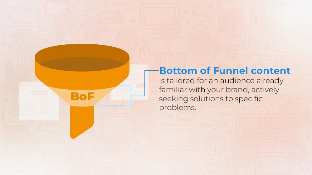 Bottom of Funnel Content