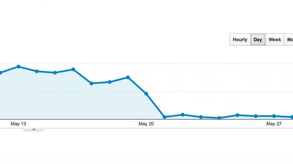 An Analytics Chart