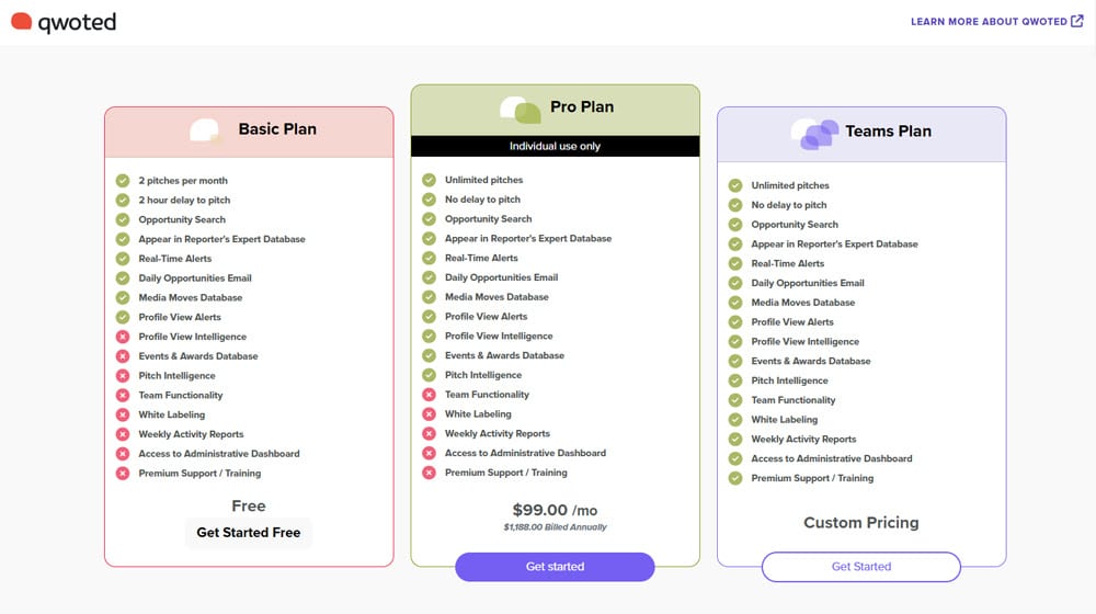 How Much Does Qwoted Cost