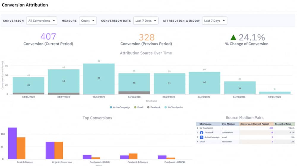 Why Track Attribution