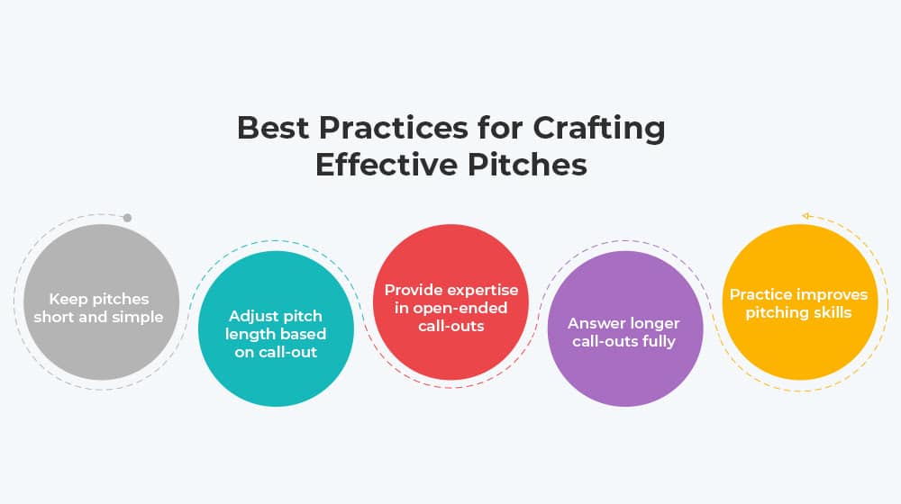 Keep Your Pitches Short And Simple