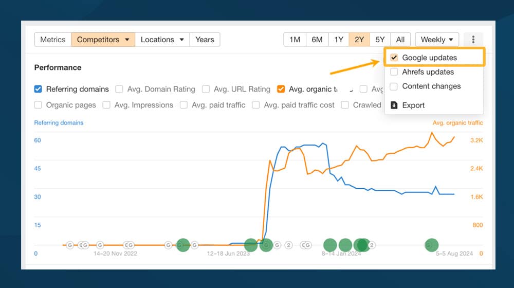 Check If Your Competitors Change Content In Response To Google Updates