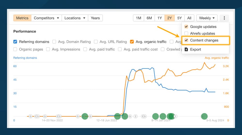 What Is Content Changes In Ahrefs