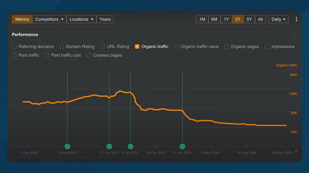 Why Ahrefs Content Changes Information Is Valuable