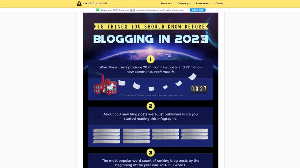 How Infographic Marketing Works