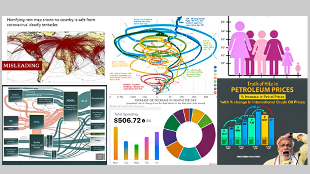 The Market Was Very Quickly Saturated By Low-Quality Infographics
