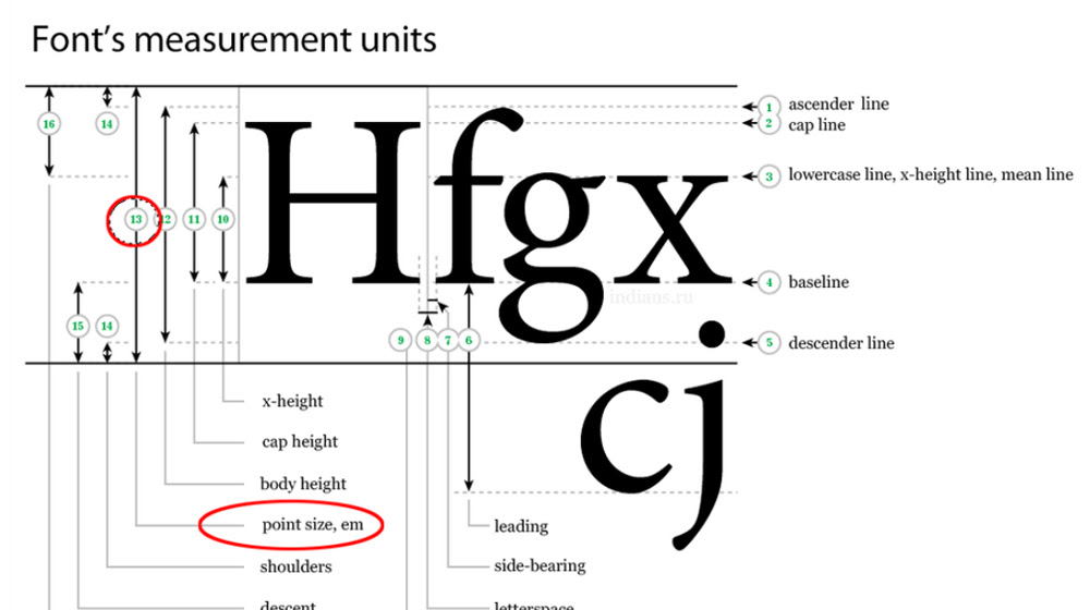 Do Search Engines Care About Font Unit Type