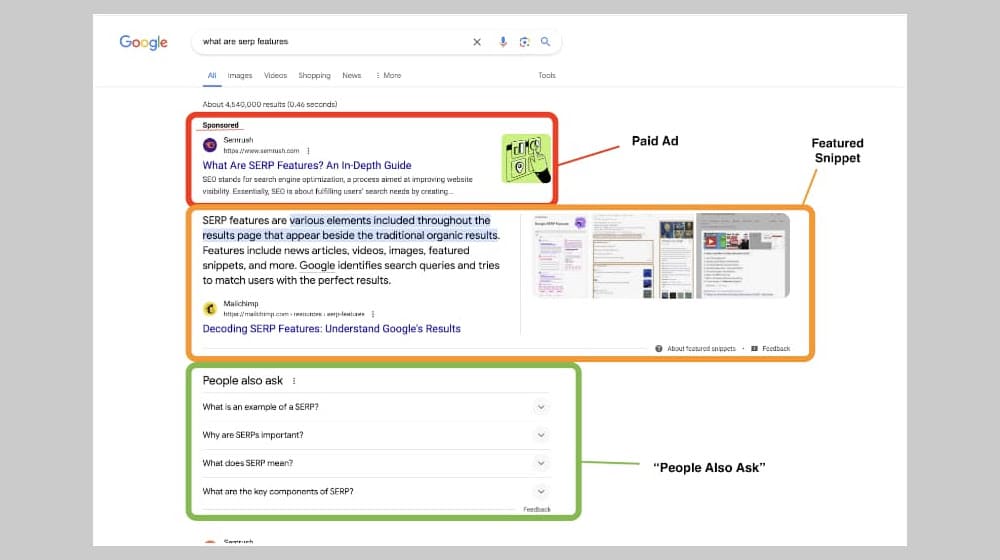 The Death Of Seo And The Ai Paradox