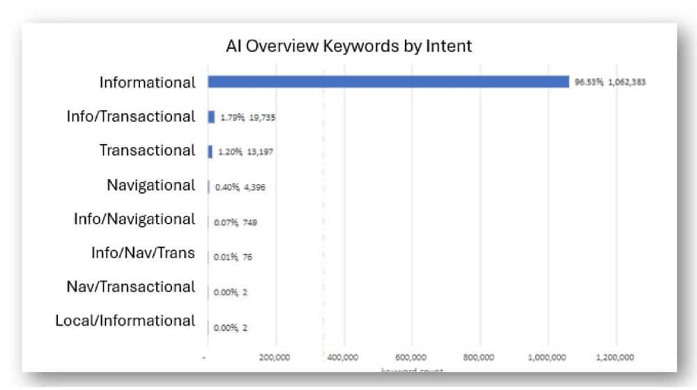 The Root Of It All Answer Optimization