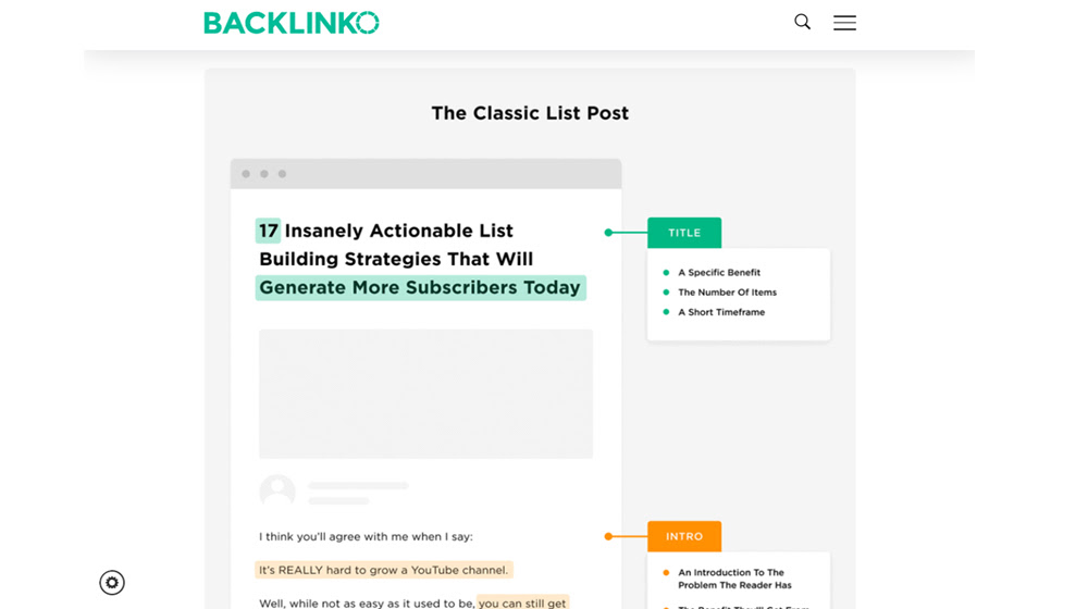 #2 Blog Post Templates