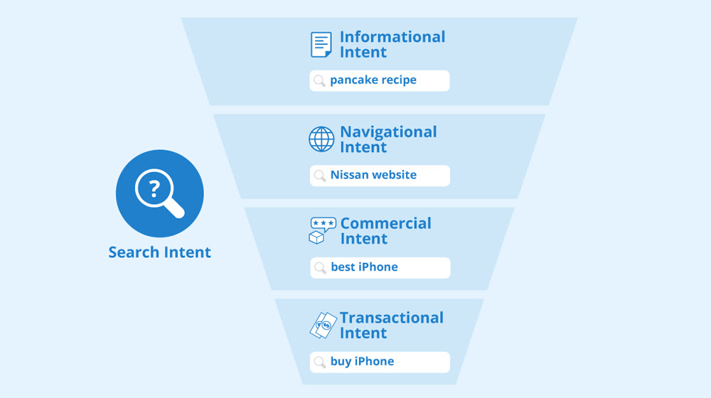 3 Write Content That Targets Chatgpt Intent