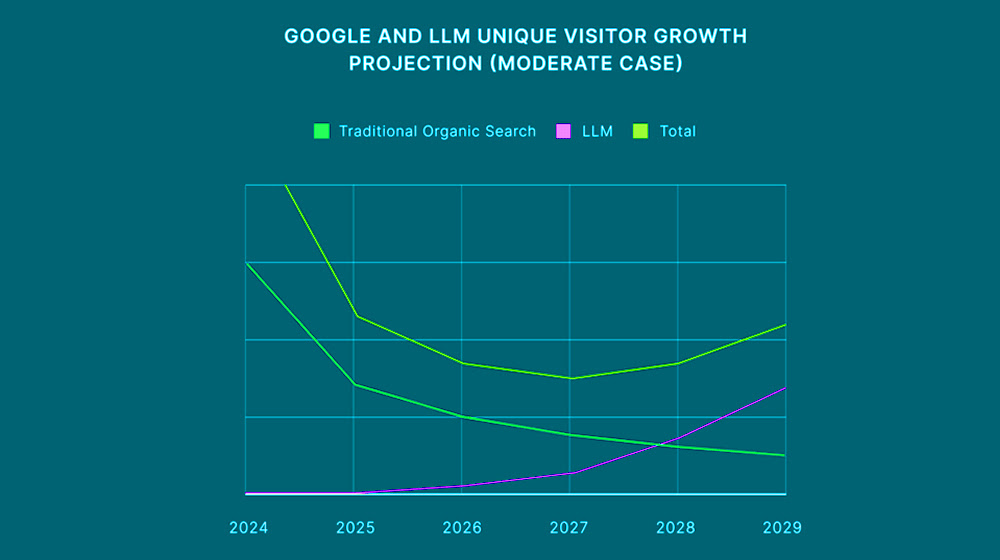 Should You Pay Attention To Llm Seo