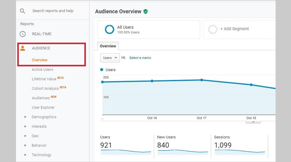 Download Reports And Analytics